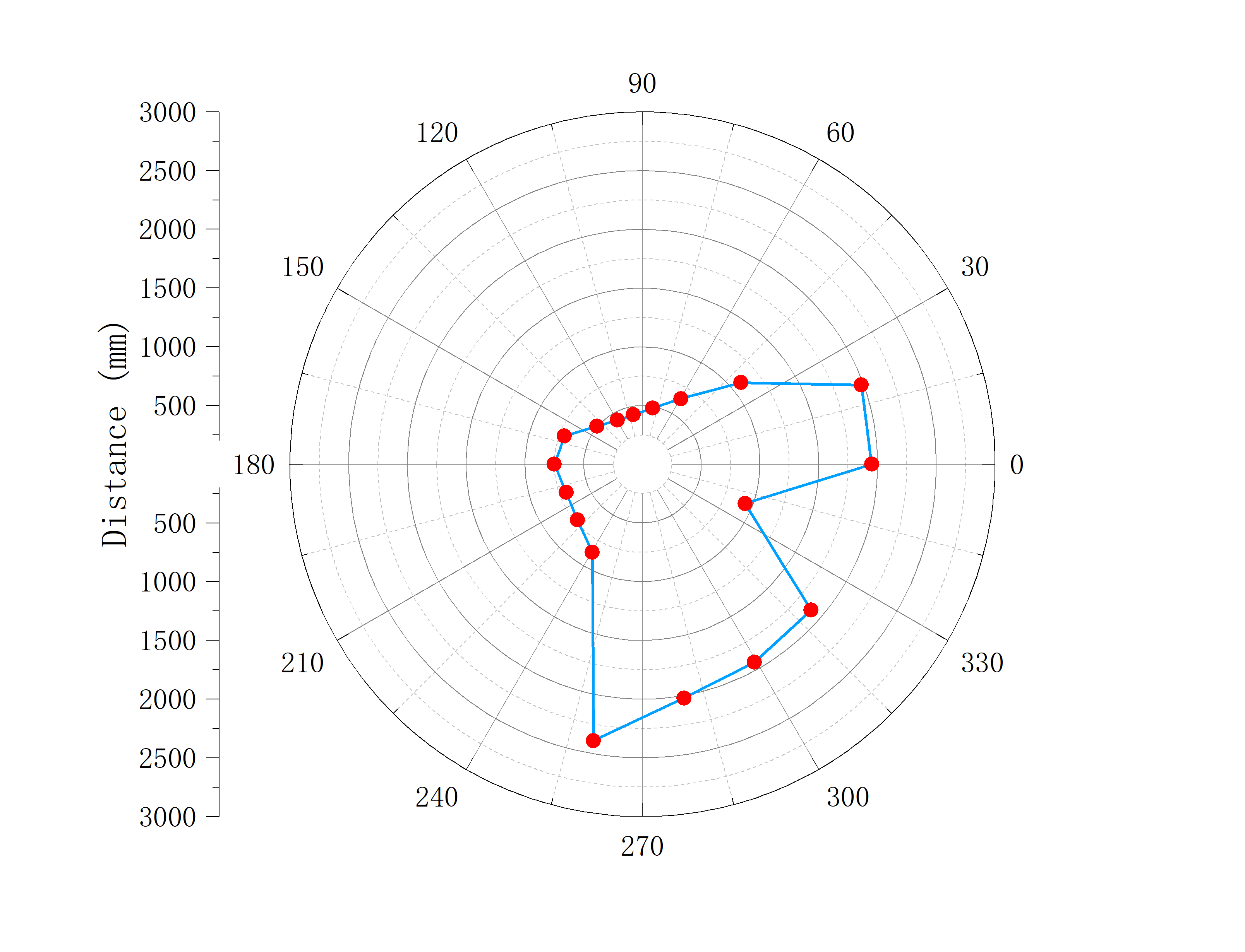 (0,3)_v1_polar