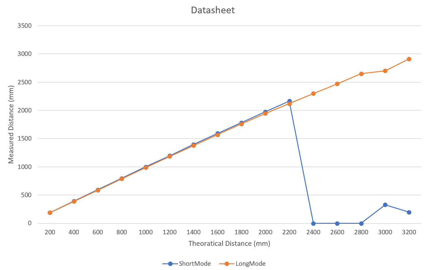 rawdata