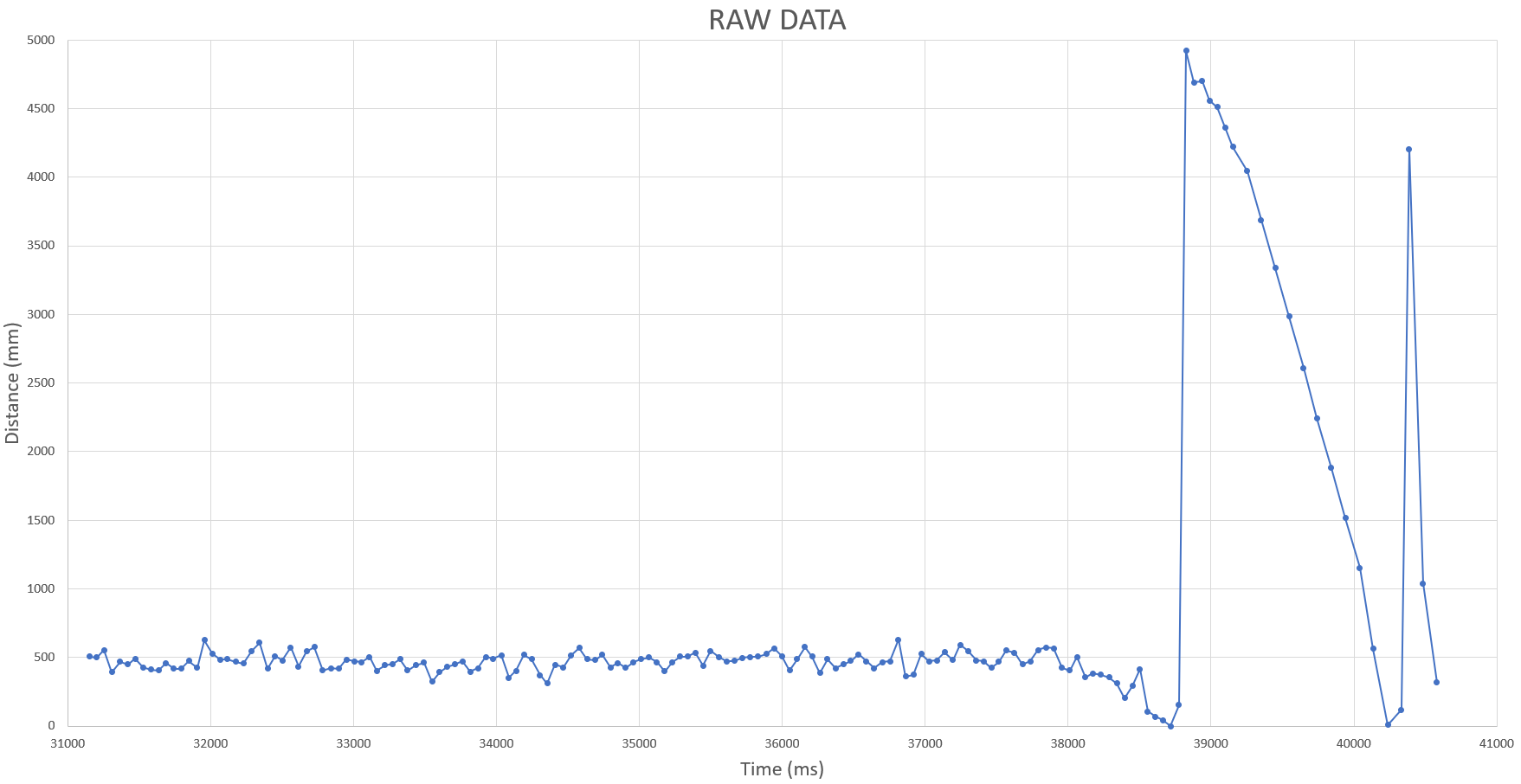 rawdata