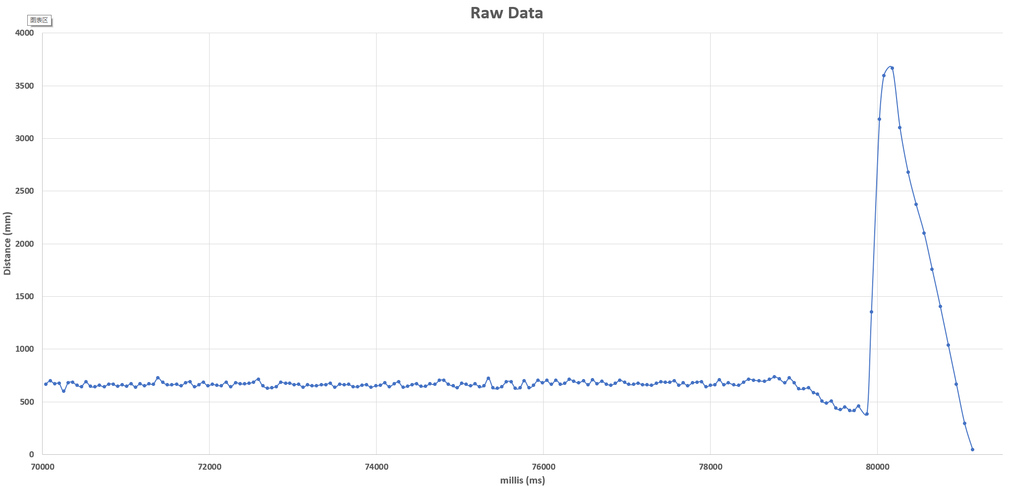 rawdata