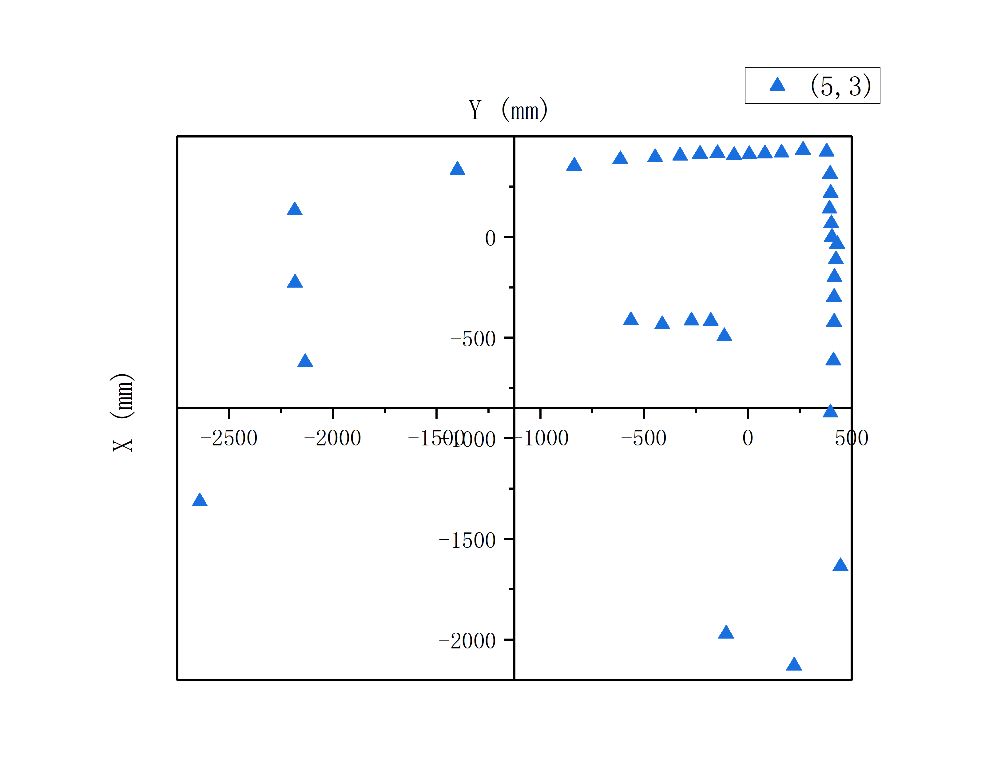 data3