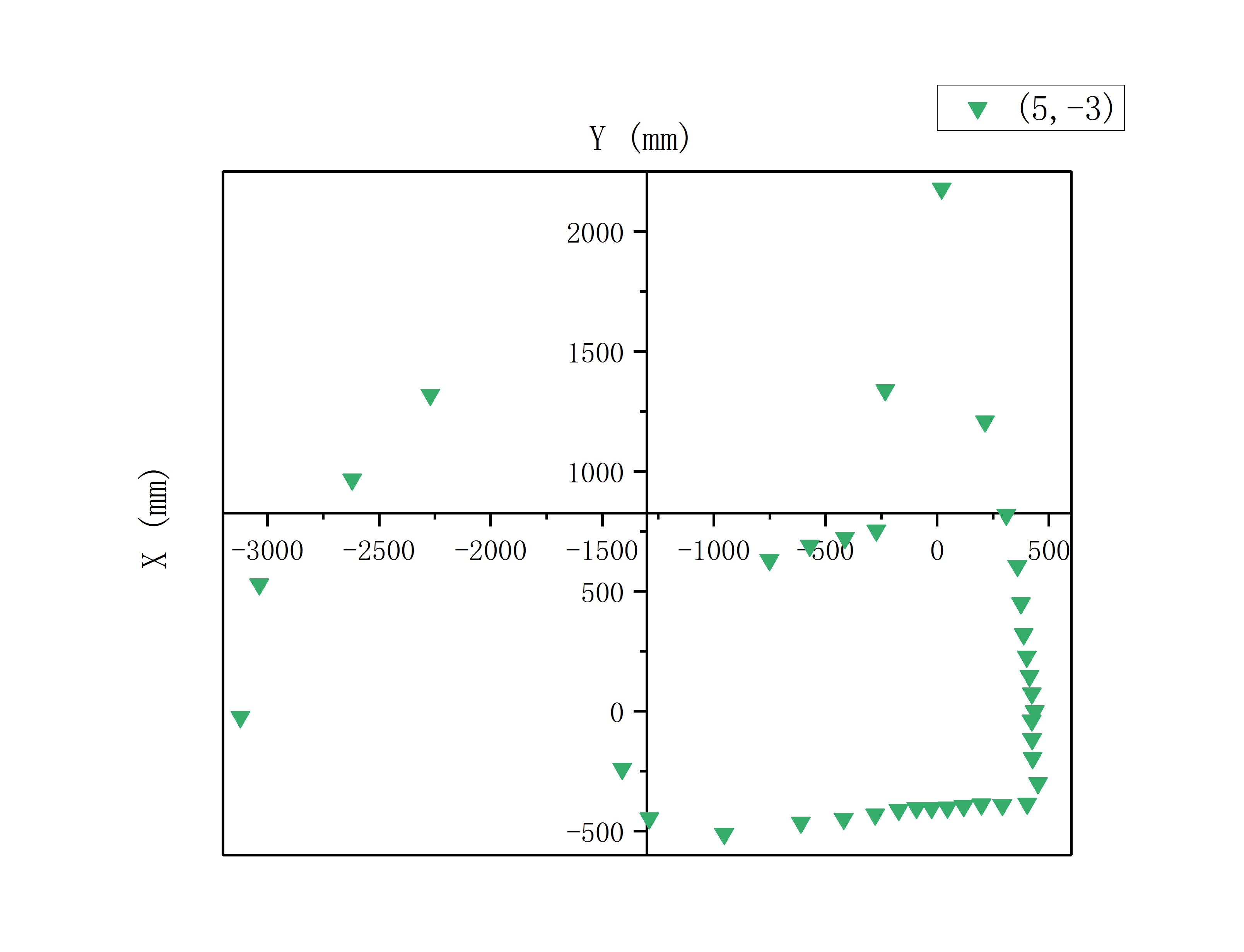 data4