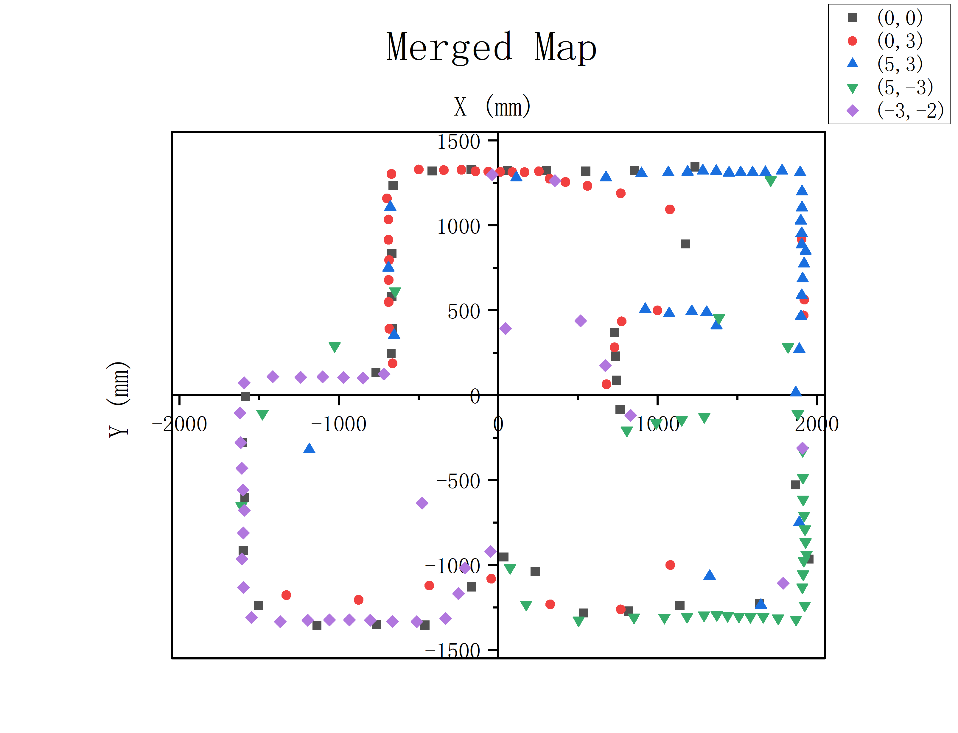 mergedmap